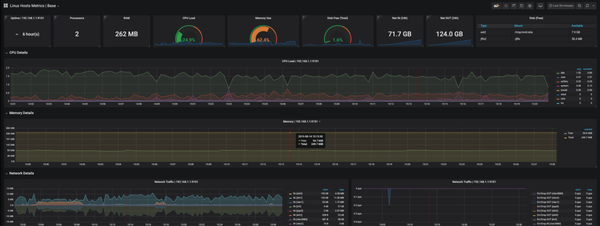 Monitor Asus DSL-AC68U with Prometheus and Grafana Dashboard